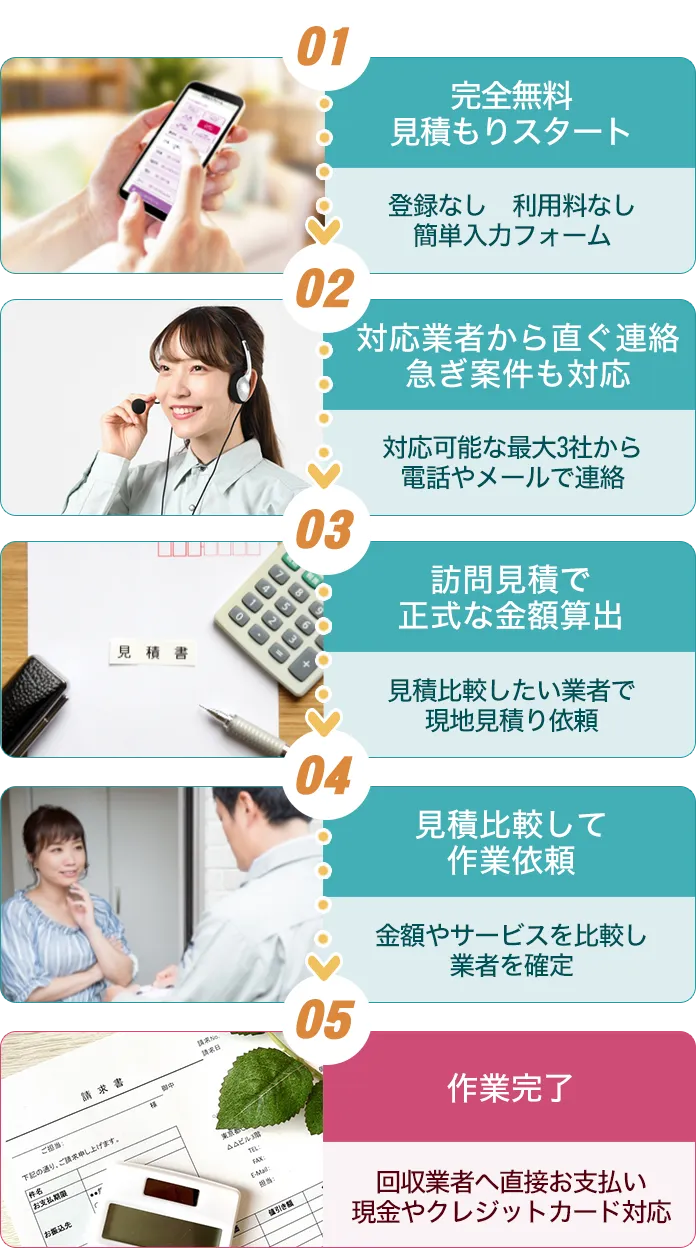 完全無料見積もりスタート、対応業者から直ぐ連絡・急ぎ案件も対応、訪問見積で正式な金額算出、見積比較して作業依頼、作業完了