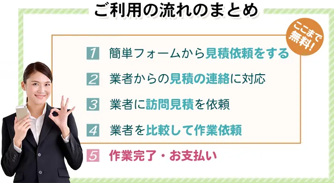 ご利用の流れのまとめ