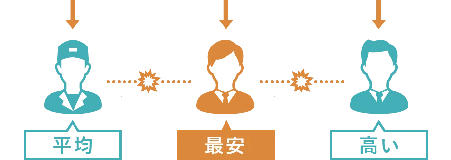 業者同士で値下げ合戦!