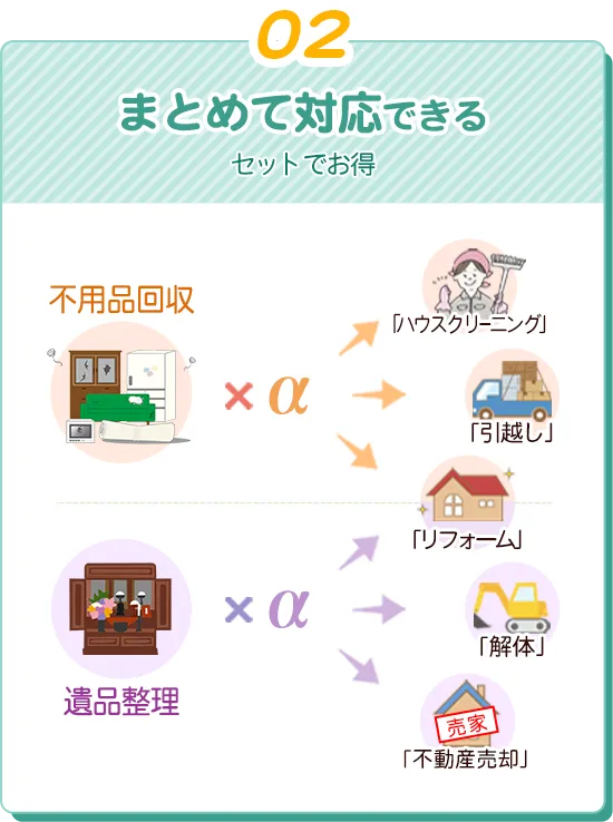 まとめて対応できる、セットでお得