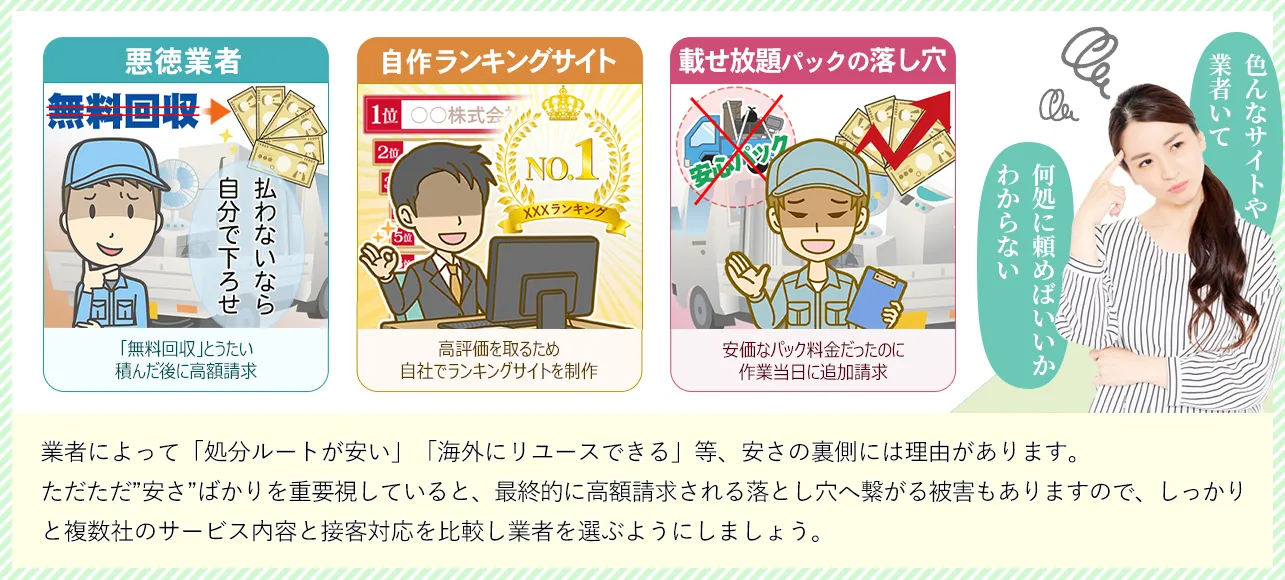 よくあるトラブル 業者選びは慎重に 業者によって「処分ルートが安い」「海外にリユースできる」等、安さの裏側には理由があります。ただただ安さばかりを重要視ていると、最終的に高額請求される落とし穴へ繋がる被害もありますので、しっかりと複数社のサービス内容と接客対応を比較し業者を選ぶようにしましょう。