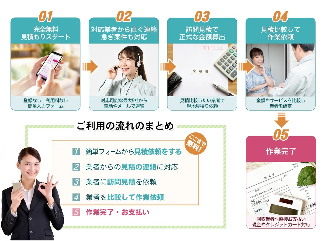 かんたん5ステップ