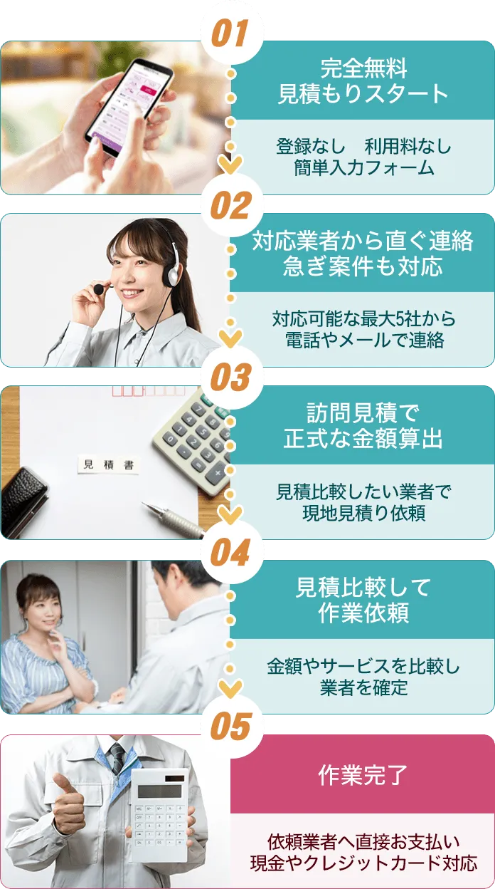 かんたん5ステップ