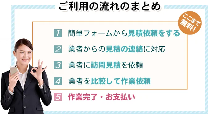 かんたん5ステップ