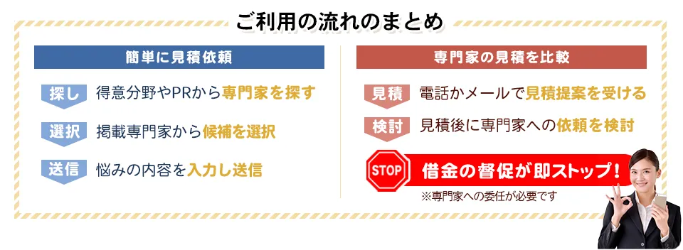 弁護士トラブル　依頼は慎重に