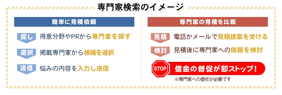 専門家を探す、候補を選択、送信、見積提案を受ける、依頼を検討、借金の督促が即ストップ